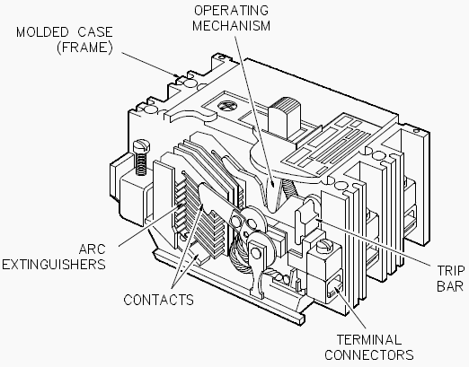 How A Circuit Breaker Works